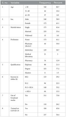 COVID-19 vaccine acceptance and associated factors among health workers in West Guji zone, Southern Ethiopia: Cross-sectional study